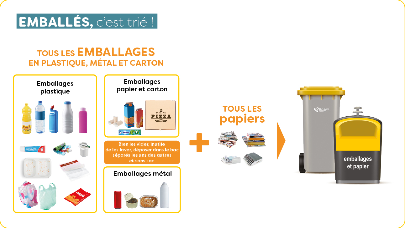 Fond Illustration Dun Panneau De Recyclage Et Dun Bac Vide Fond